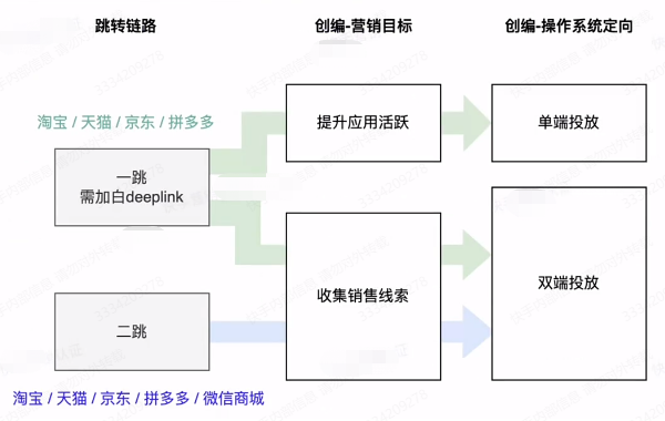 快手广告账户搭建链路展示 快手广告账户搭建链路展示
