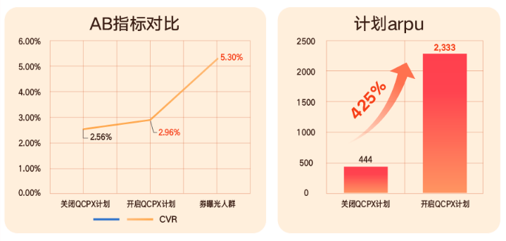 快手广告投放数据