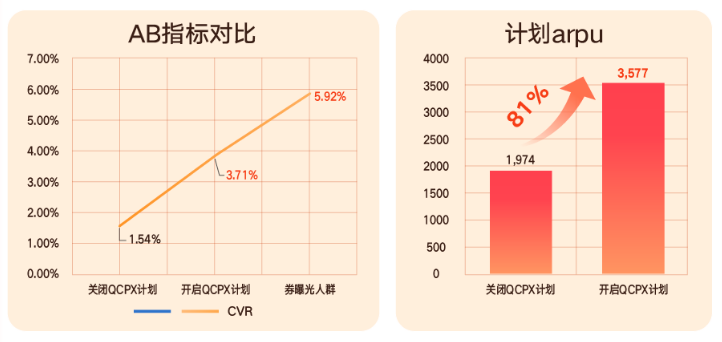 快手广告投放数据