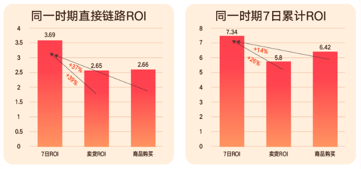 快手广告投放数据