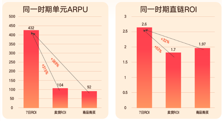 快手广告投放数据