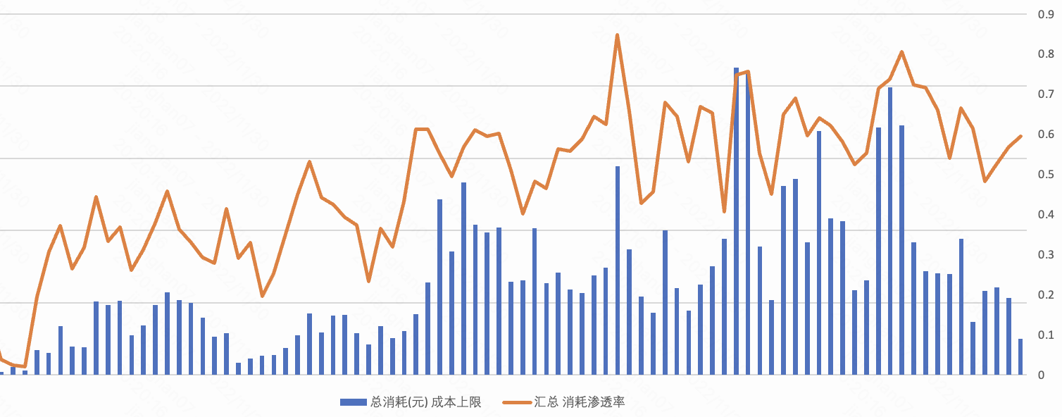 快手广告投放效果示意图