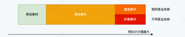 快手广告大盘素材分类