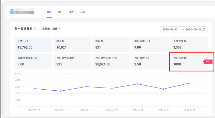 快手广告投放数据图