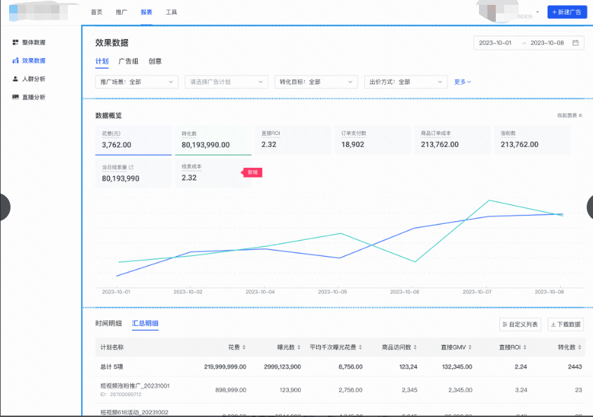 快手广告投放数据图