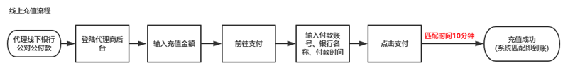 快手广告线上充值流程 快手广告线上充值流程