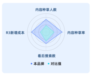 快手广告内容种草