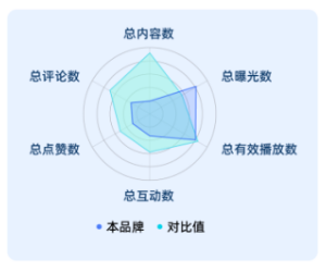 快手广告基础指标