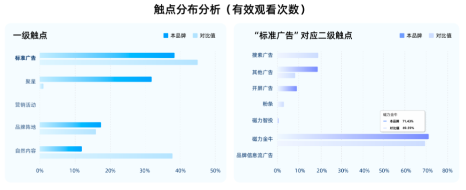 快手广告投放中监控