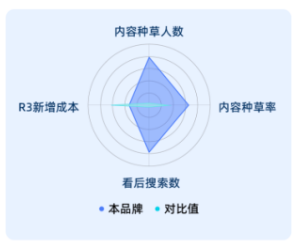 快手广告种草场景