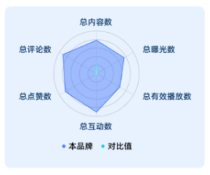 快手广告基础指标