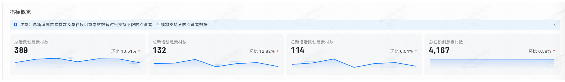快手广告指标概览 快手广告指标概览