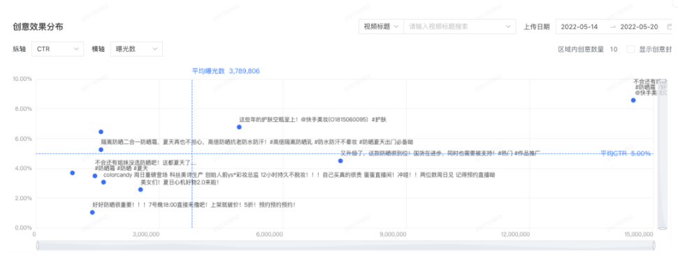快手广告创意效果分布 快手广告创意效果分布
