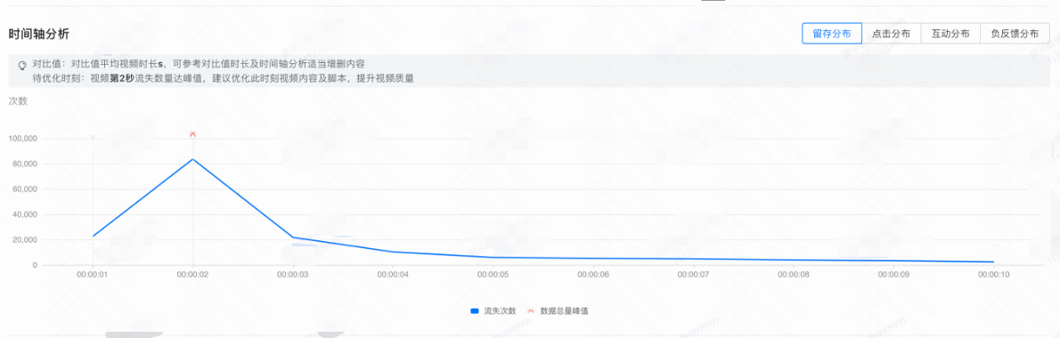 快手磁力方舟时间轴分析 快手磁力方舟时间轴分析