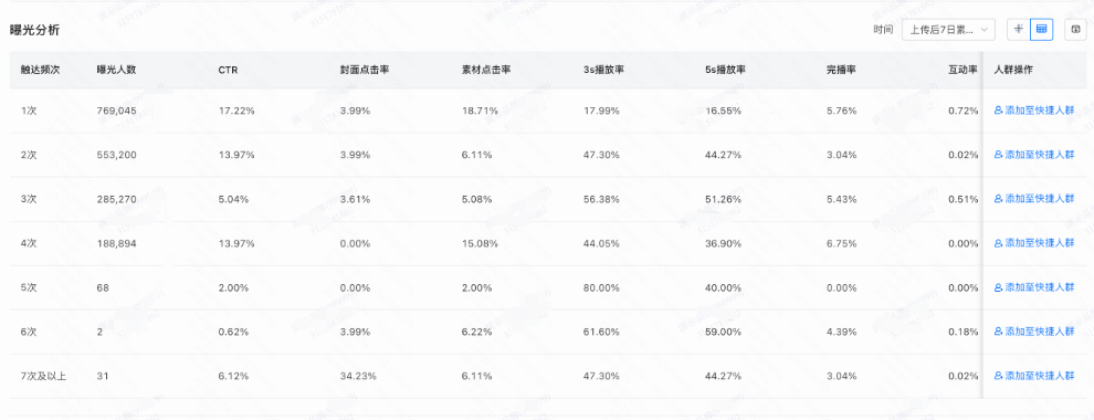 快手广告曝光分析 快手广告曝光分析