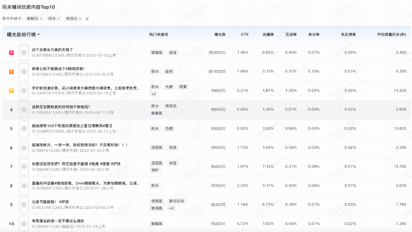 快手广告曝光排行榜 - 同关键词优质内容 快手广告曝光排行榜 - 同关键词优质内容