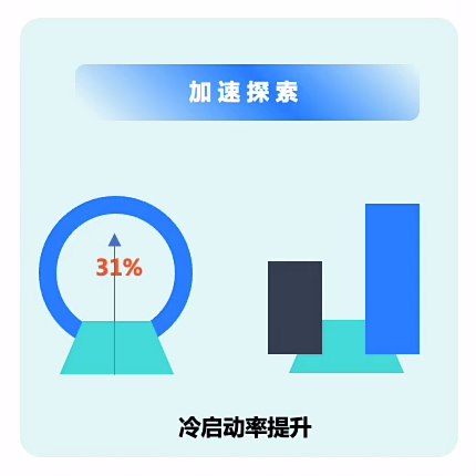 快手广告加速探索 快手广告加速探索