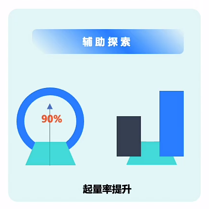 快手广告辅助探索 快手广告辅助探索