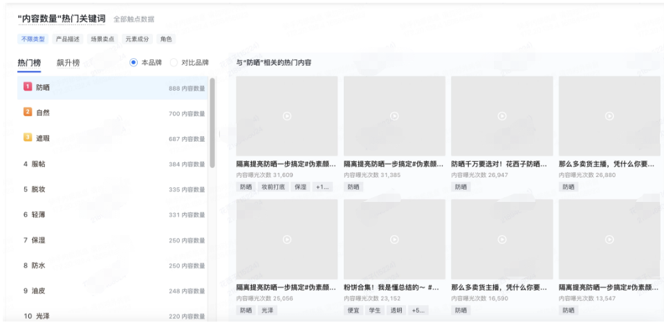 快手广告投放热门关键词