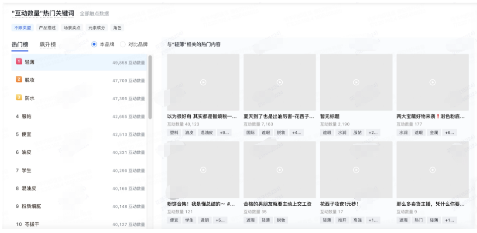 快手广告投放热门关键词