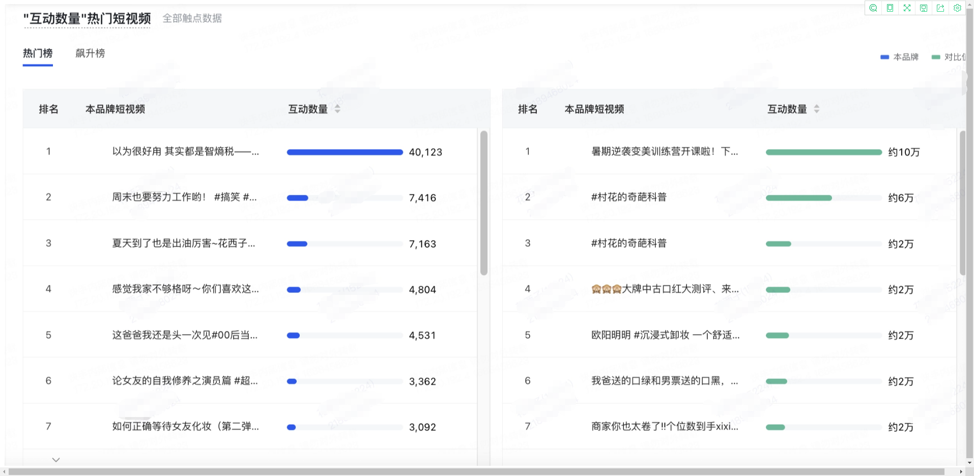 快手广告：热门短视频数据展示