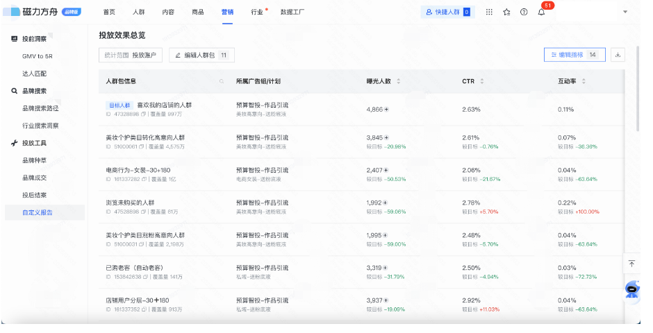 快手广告投放效果总览
