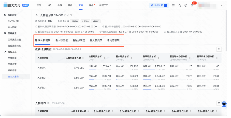 快手广告人群包分析