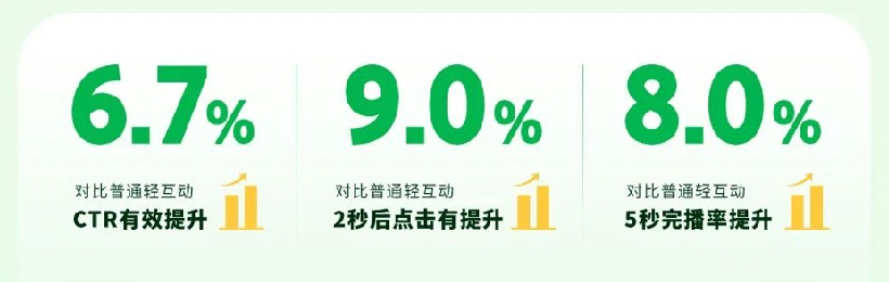快手广告投放效果