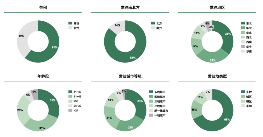 快手广告磁力本地推 - 助力农资品牌营销增长