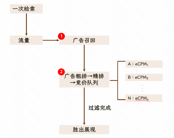 简单了解快手广告竞价原理 简单了解快手广告竞价原理