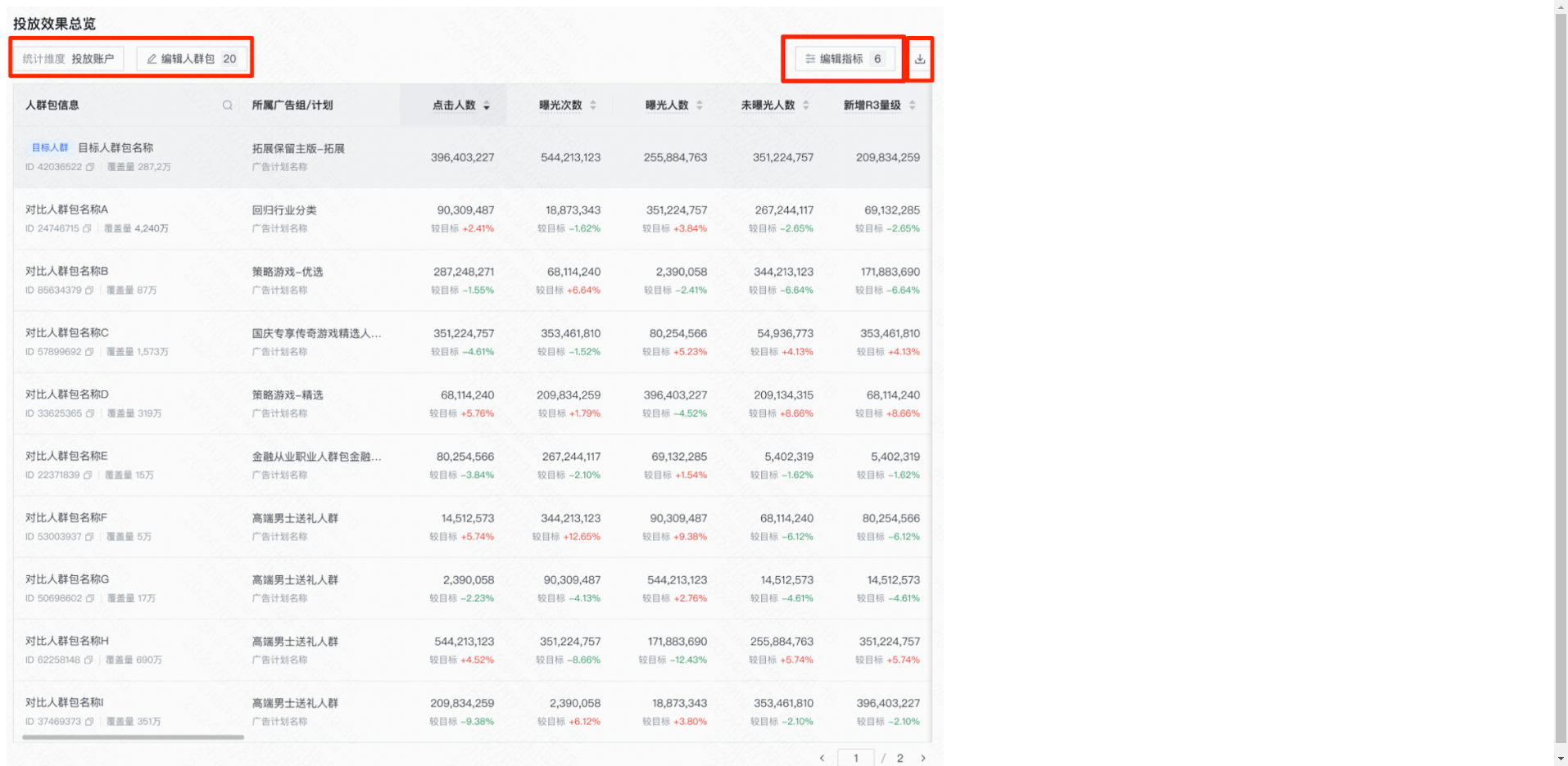 快手广告投放效果总览 快手广告投放效果总览