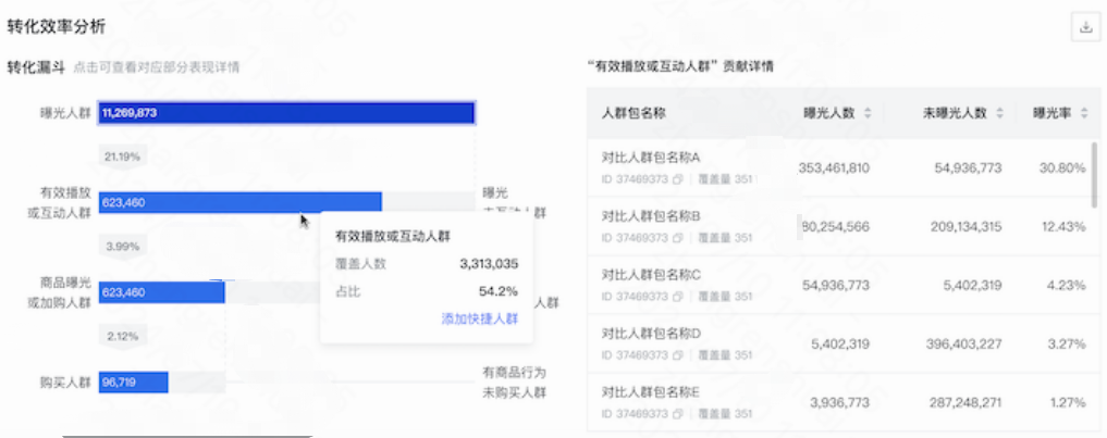 快手广告转化效率分析 快手广告转化效率分析
