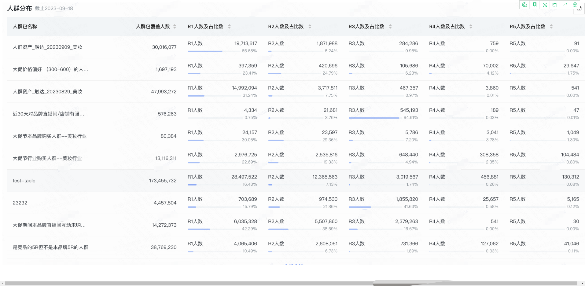快手广告推广人群分布 快手广告推广人群分布