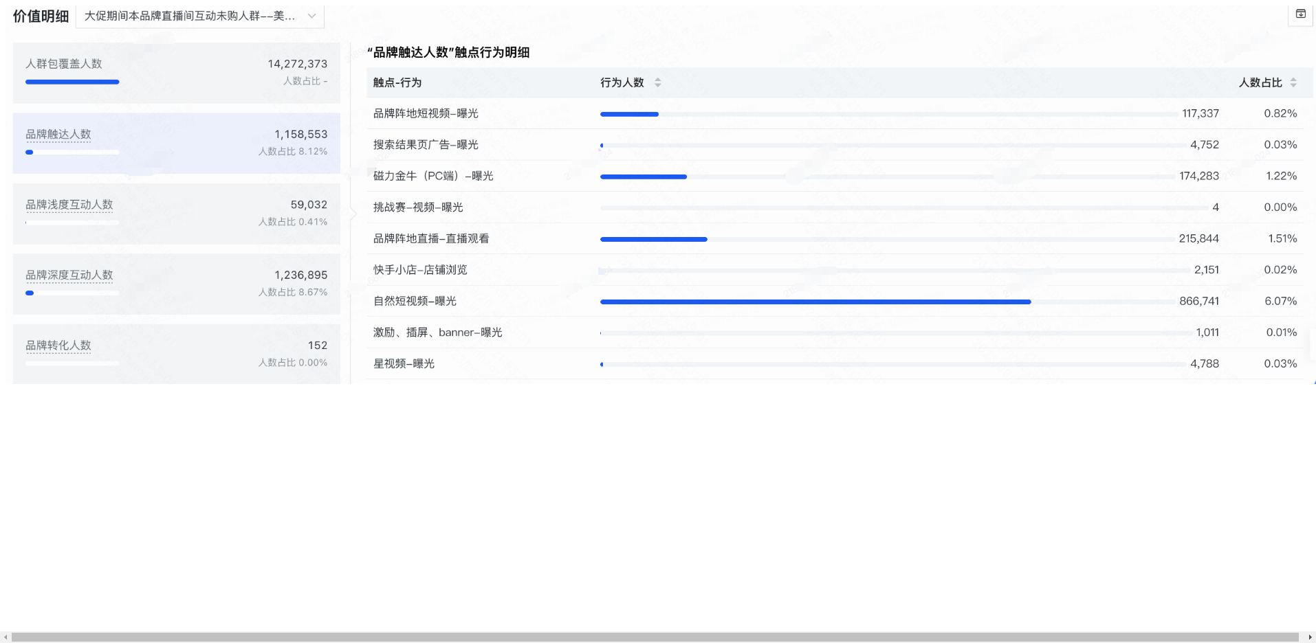 快手广告投放价值明细 快手广告投放价值明细