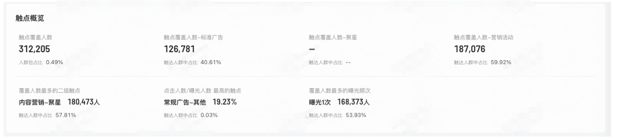 快手广告投放触点概览 快手广告投放触点概览