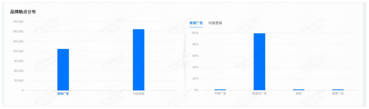 快手广告触点分布 快手广告触点分布
