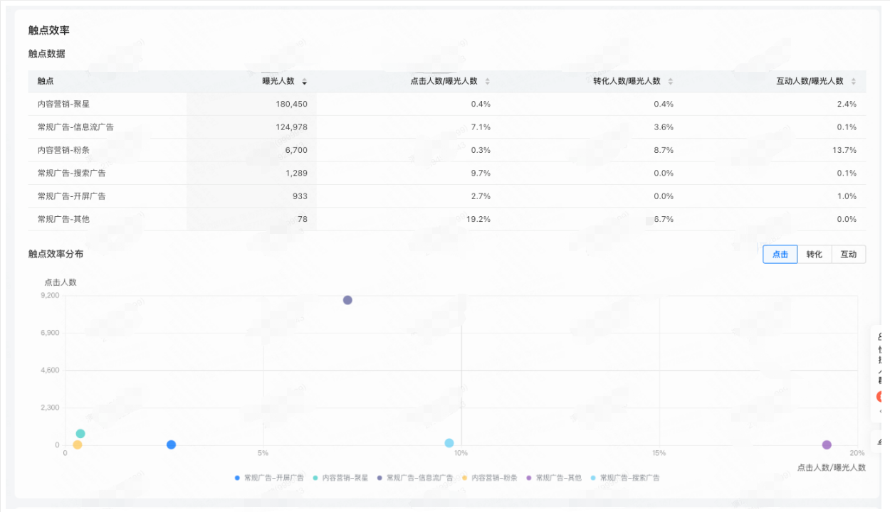 快手广告触点数据 快手广告触点数据