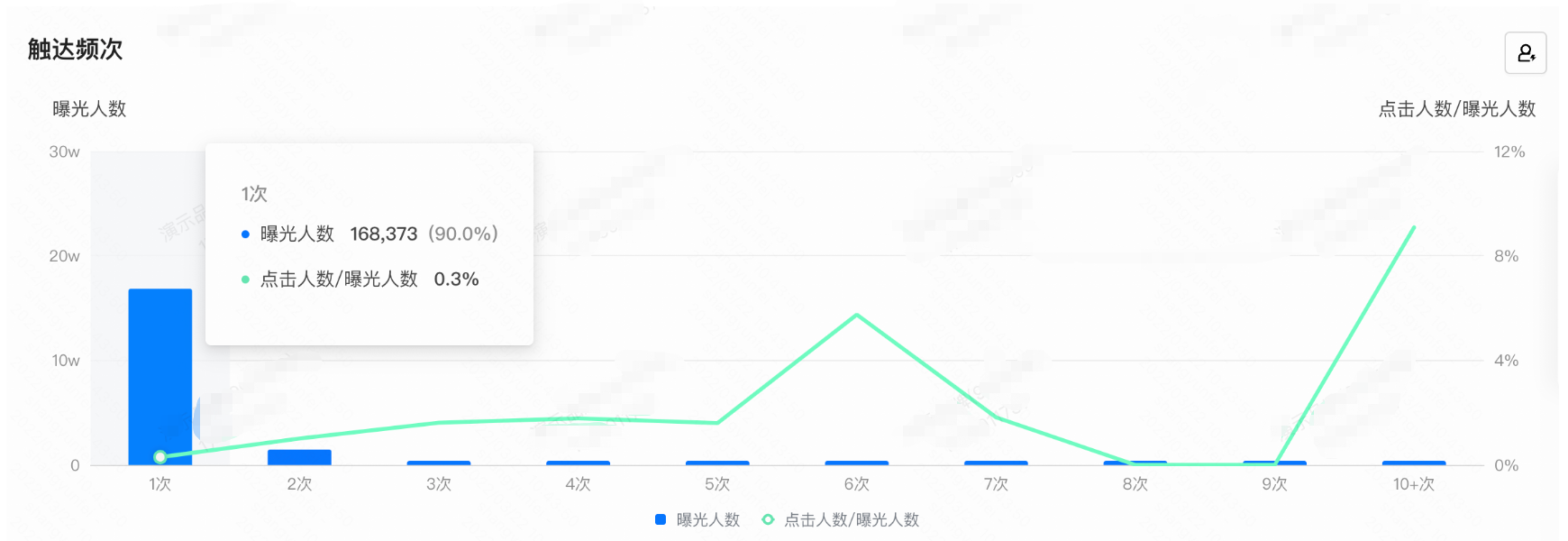 快手广告触达频次 快手广告触达频次