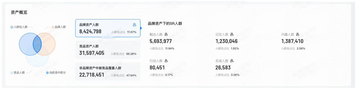 快手广告资产概览 快手广告资产概览