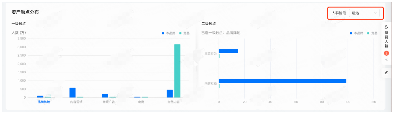 快手广告投放资产触点分布 快手广告投放资产触点分布