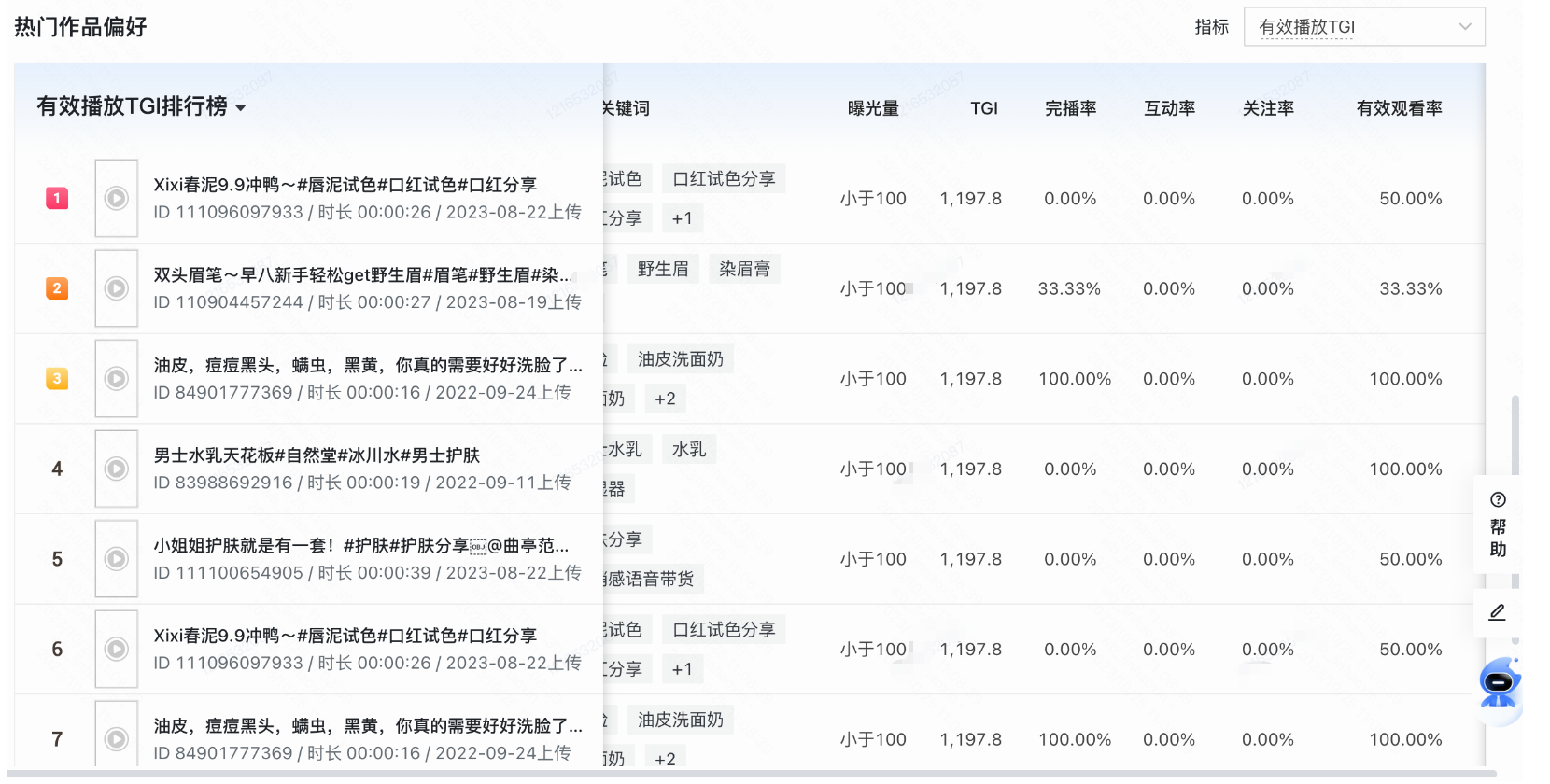 快手广告投放热门作品偏好 快手广告投放热门作品偏好