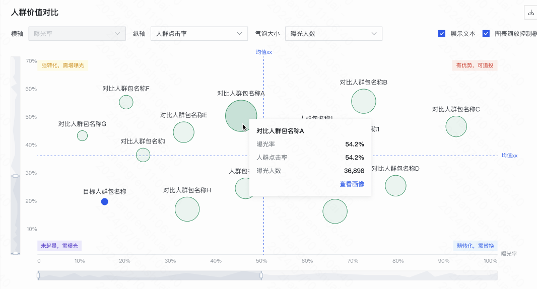快手广告投放人群价值对比 快手广告投放人群价值对比