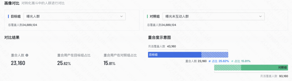 快手广告投放画像对比 快手广告投放画像对比