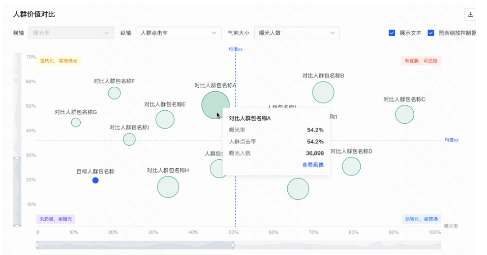 快手广告投放人群价值对比 快手广告投放人群价值对比