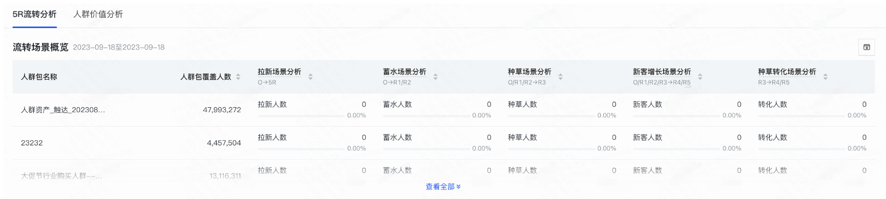 快手广告人群价值分析 快手广告人群价值分析