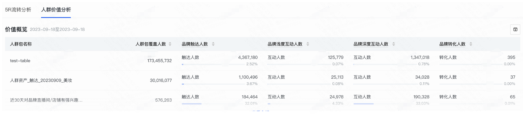看快手广告投放人群价值 看快手广告投放人群价值
