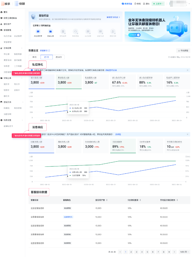 快手广告投前基础配置 快手广告投前基础配置
