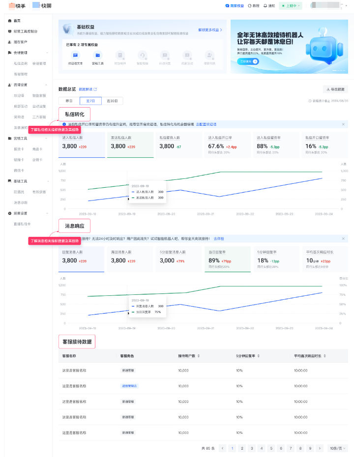 快手广告投放数据总览 快手广告投放数据总览