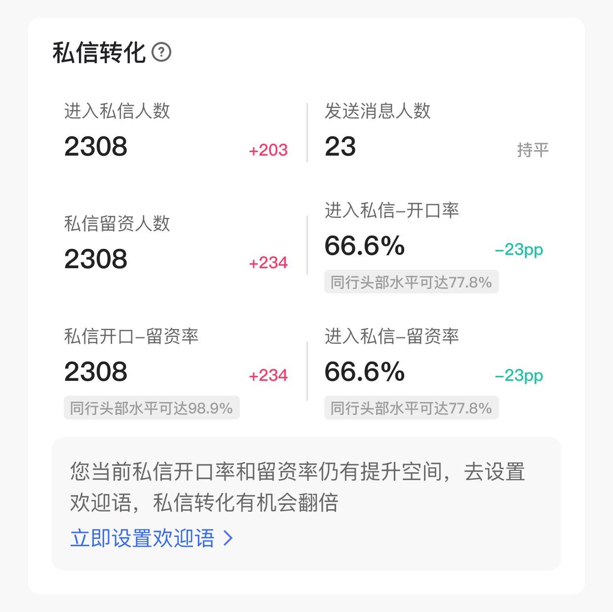 快手广告私信转化数据 快手广告私信转化数据