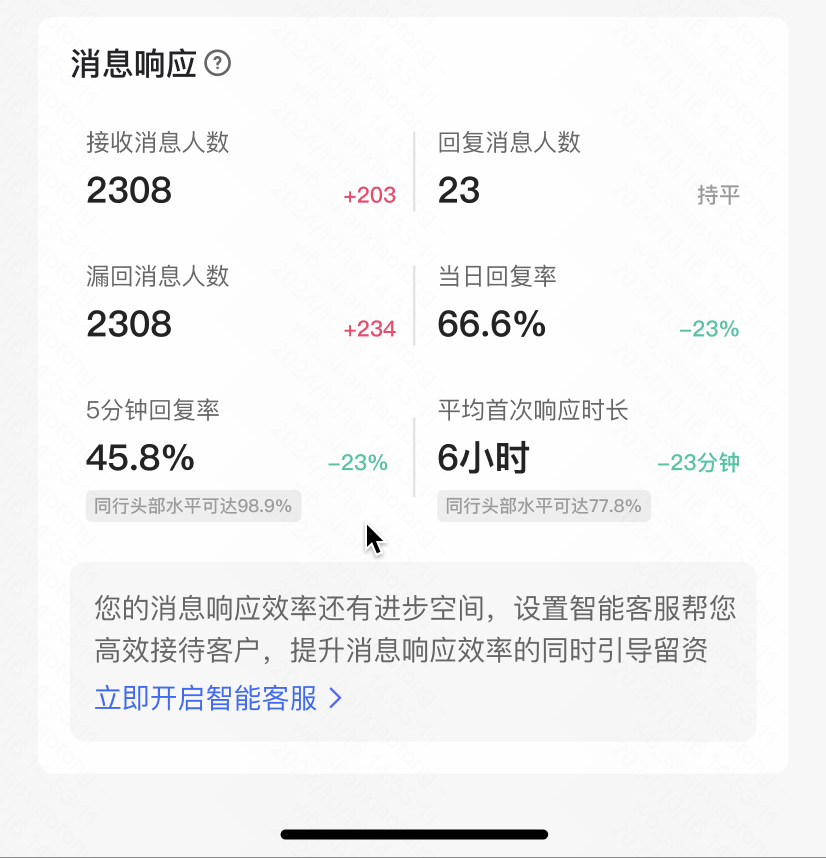 快手广告消息响应 快手广告消息响应